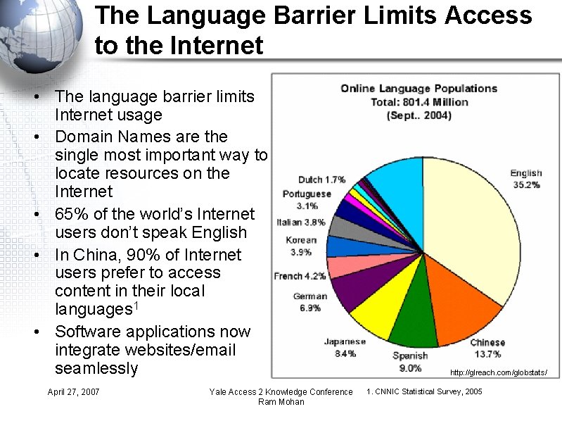 The Language Barrier Limits Access to the Internet • The language barrier limits Internet