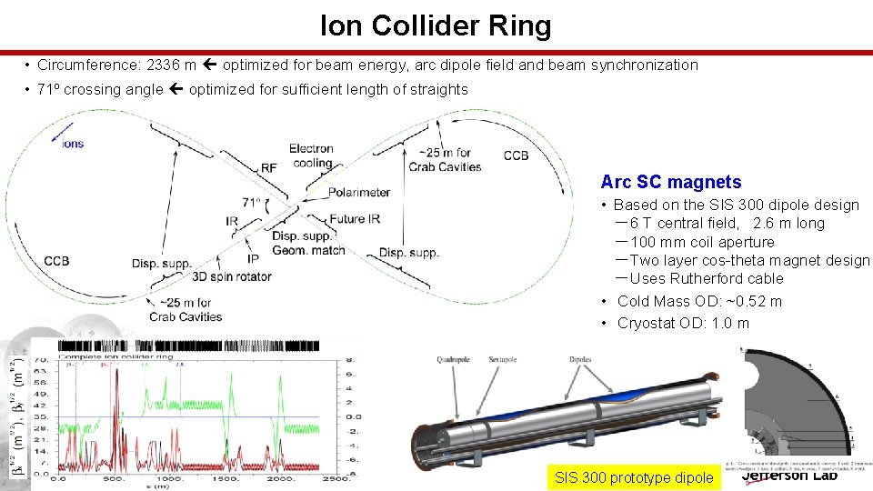 Ion Collider Ring • Circumference: 2336 m optimized for beam energy, arc dipole field