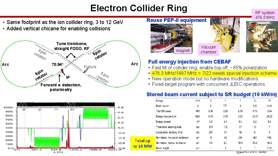 Electron Collider Ring Reuse PEP-II equipment • Same footprint as the ion collider ring,