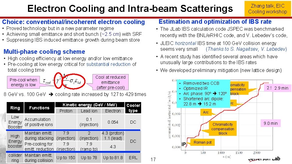 Electron Cooling and Intra-beam Scatterings Estimation and optimization of IBS rate Choice: conventional/incoherent electron