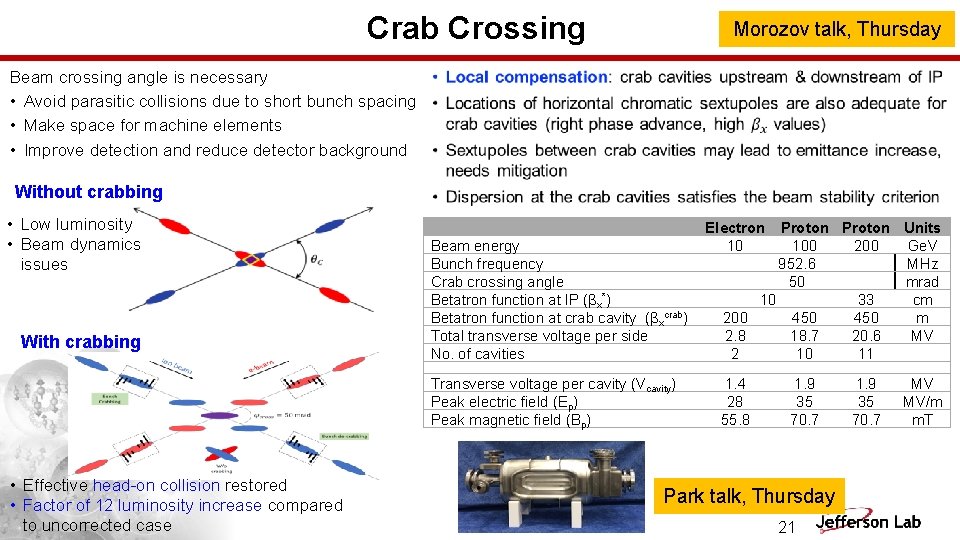 Crab Crossing Morozov talk, Thursday Beam crossing angle is necessary • Avoid parasitic collisions