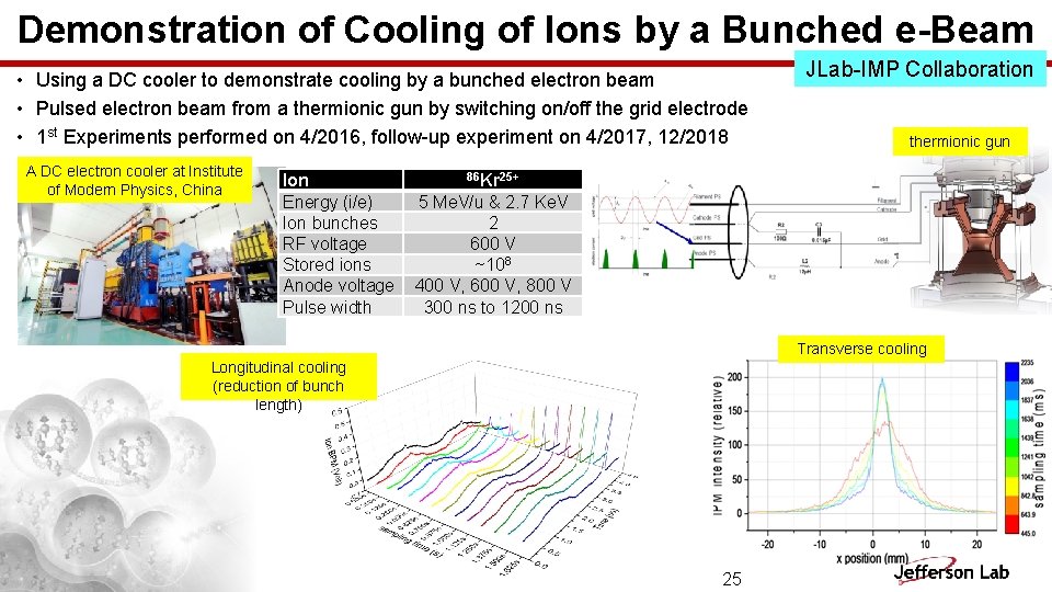 Demonstration of Cooling of Ions by a Bunched e-Beam • Using a DC cooler