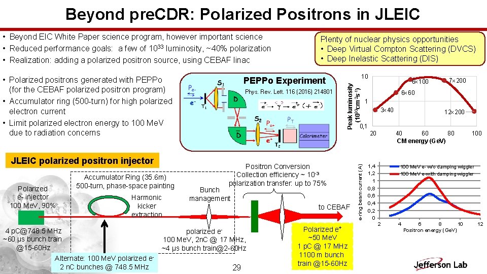 Beyond pre. CDR: Polarized Positrons in JLEIC • Polarized positrons generated with PEPPo (for