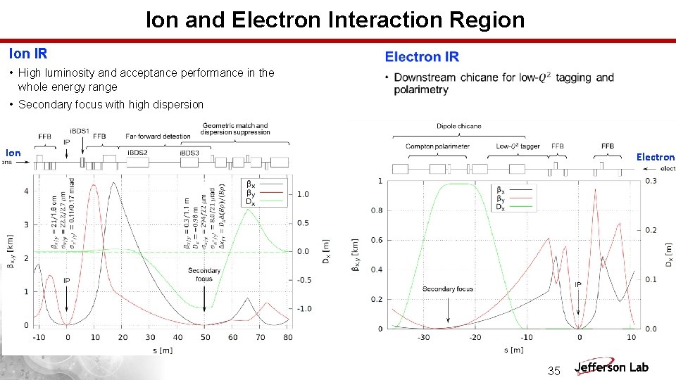 Ion and Electron Interaction Region IR • High luminosity and acceptance performance in the