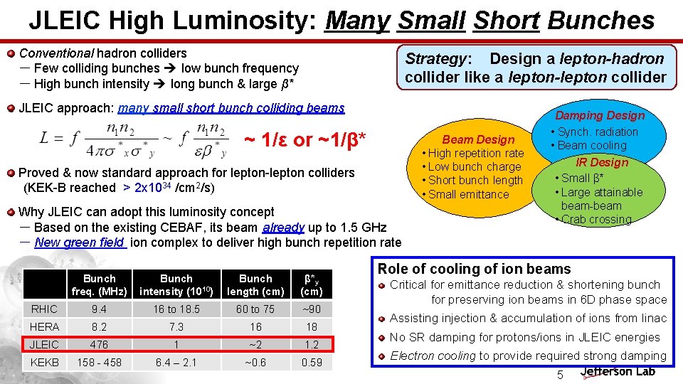 JLEIC High Luminosity: Many Small Short Bunches Conventional hadron colliders － Few colliding bunches