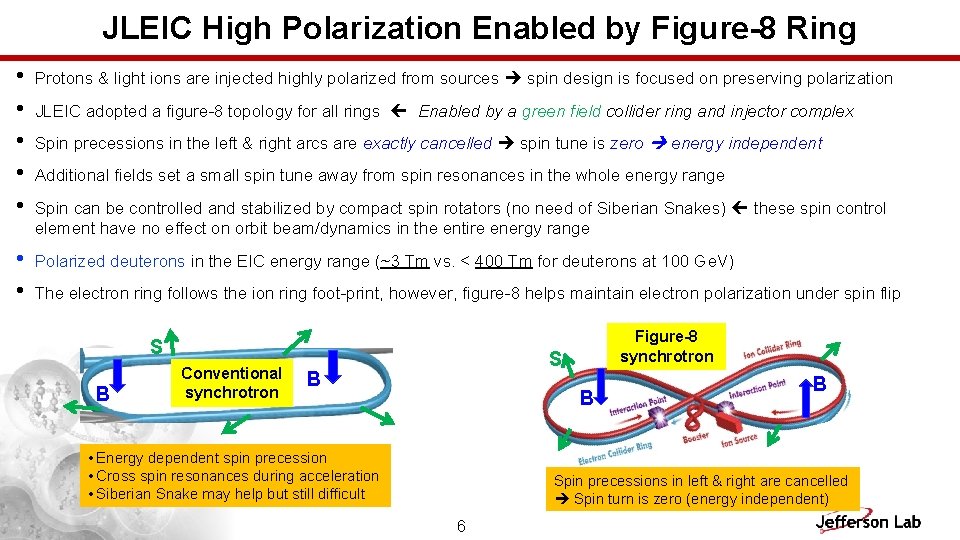 JLEIC High Polarization Enabled by Figure-8 Ring • • • Protons & light ions