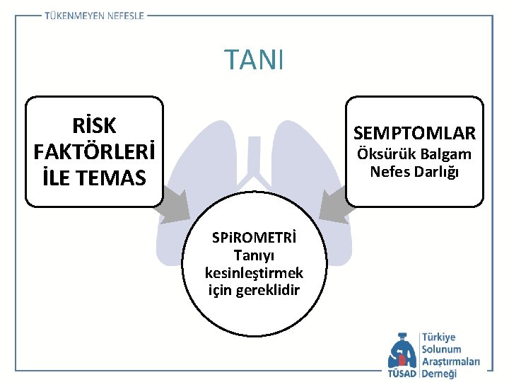 TANI RİSK FAKTÖRLERİ İLE TEMAS SEMPTOMLAR Öksürük Balgam Nefes Darlığı SPi. ROMETRİ Tanıyı kesinleştirmek