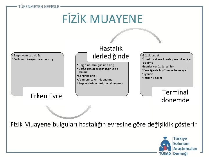 FİZİK MUAYENE • Ekspiriyum uzunluğu • Zorlu ekspirasyonda wheezing Hastalık ilerlediğinde • Göğüs ön-arak