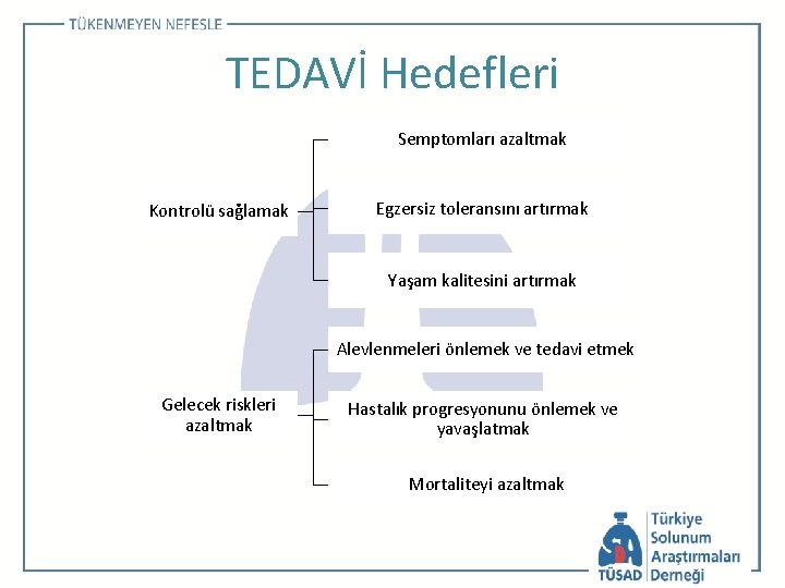 TEDAVİ Hedefleri Semptomları azaltmak Kontrolü sağlamak Egzersiz toleransını artırmak Yaşam kalitesini artırmak Alevlenmeleri önlemek