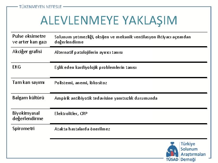 ALEVLENMEYE YAKLAŞIM Pulse oksimetre ve arter kan gazı Solunum yetmezliği, oksijen ve mekanik ventilasyon