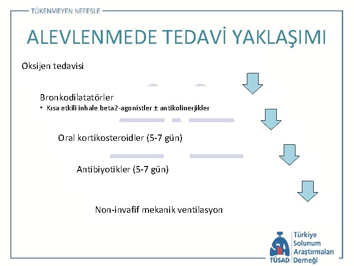 ALEVLENMEDE TEDAVİ YAKLAŞIMI Oksijen tedavisi Bronkodilatatörler • Kısa etkili inhale beta 2 -agonistler ±