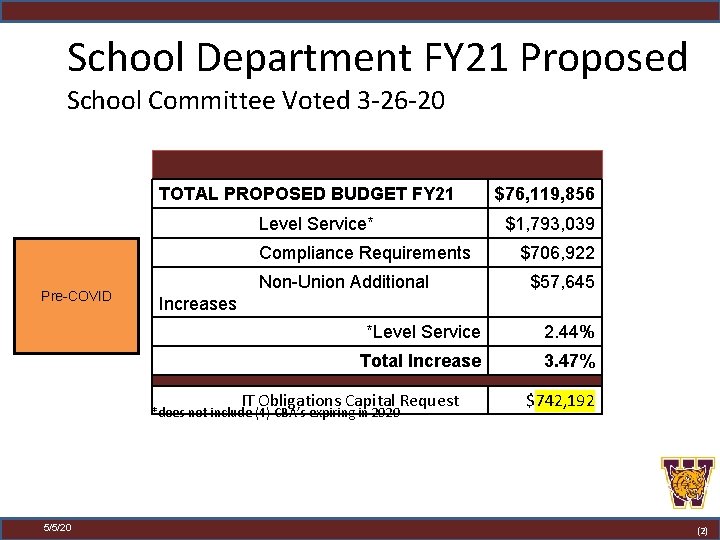 School Department FY 21 Proposed School Committee Voted 3 -26 -20 TOTAL PROPOSED BUDGET