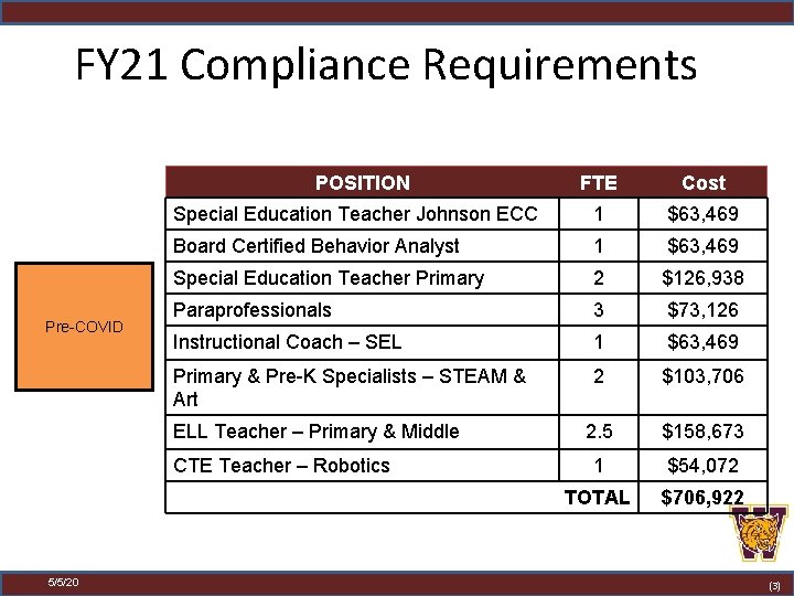 FY 21 Compliance Requirements POSITION Pre-COVID FTE Cost Special Education Teacher Johnson ECC 1