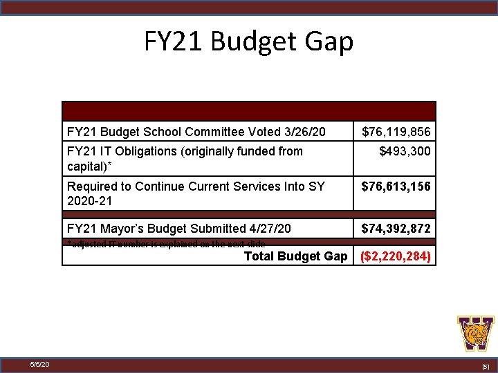 FY 21 Budget Gap FY 21 Budget School Committee Voted 3/26/20 FY 21 IT