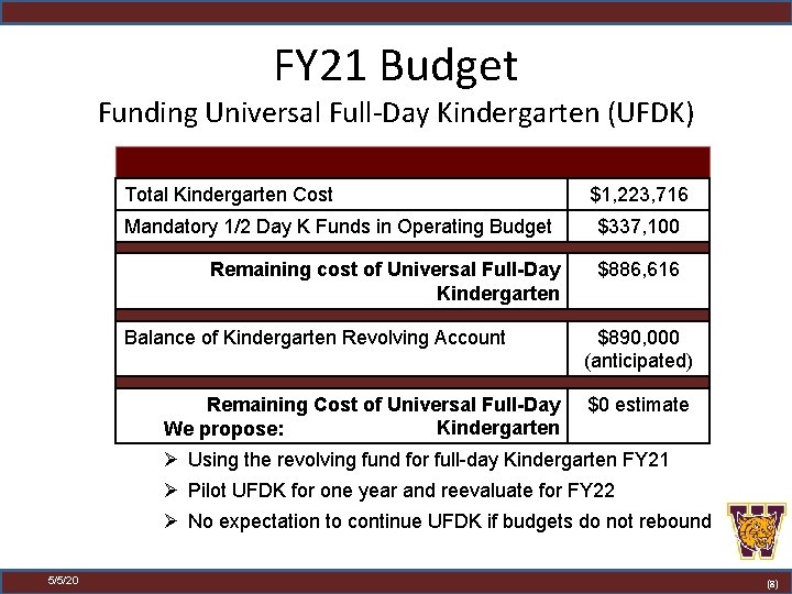 FY 21 Budget Funding Universal Full-Day Kindergarten (UFDK) Total Kindergarten Cost Mandatory 1/2 Day
