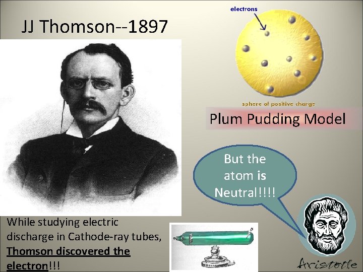 JJ Thomson--1897 Plum Pudding Model But the atom is Neutral!!!! While studying electric discharge