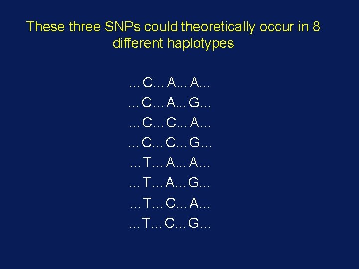 These three SNPs could theoretically occur in 8 different haplotypes …C…A…A… …C…A…G… …C…C…A… …C…C…G…