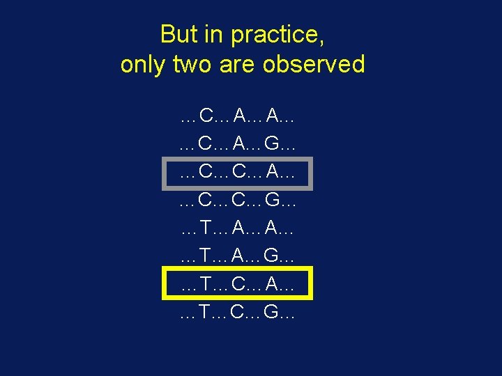 But in practice, only two are observed …C…A…A… …C…A…G… …C…C…A… …C…C…G… …T…A…A… …T…A…G… …T…C…A…