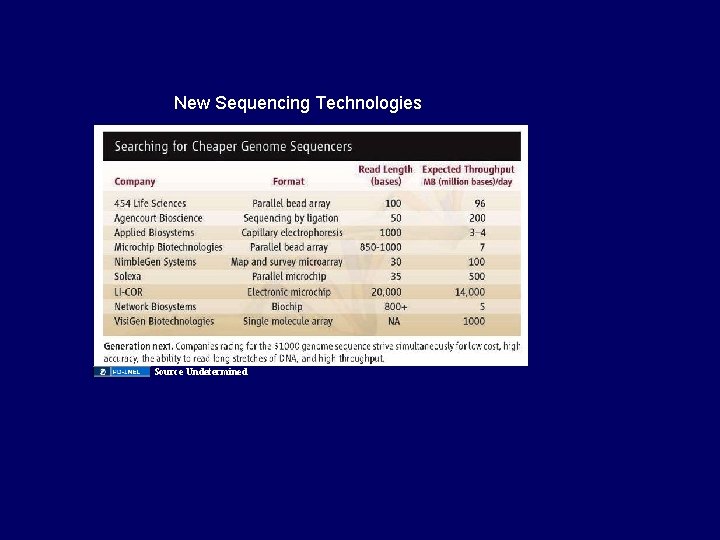 New Sequencing Technologies Source Undetermined 