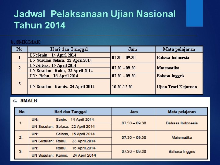 Jadwal Pelaksanaan Ujian Nasional Tahun 2014 b. SMK/MAK No 1 2 3 Hari dan