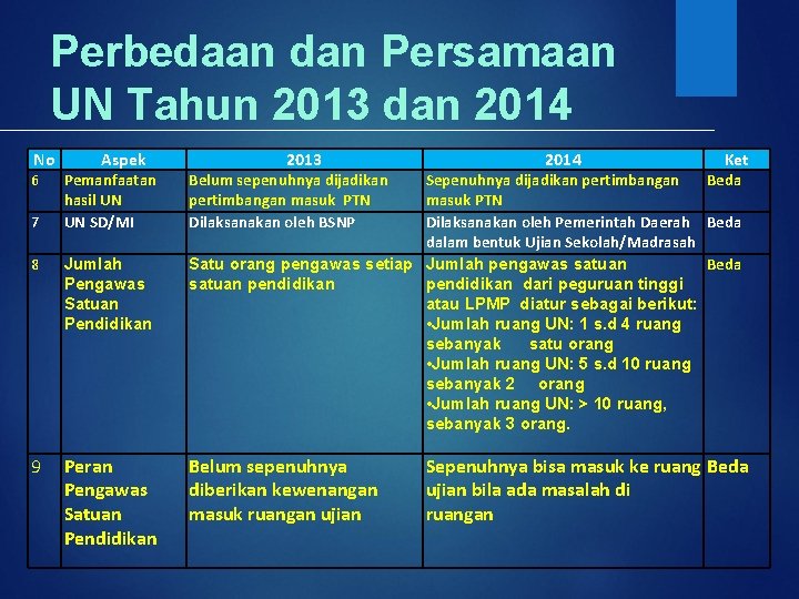 Perbedaan dan Persamaan UN Tahun 2013 dan 2014 No 6 7 Aspek Pemanfaatan hasil