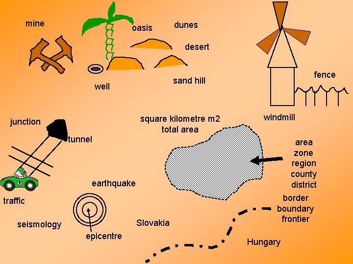 mine oasis dunes desert well square kilometre m 2 total area junction fence sand
