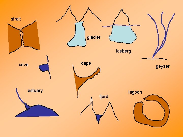 strait glacier iceberg cove cape geyser estuary fjord lagoon 