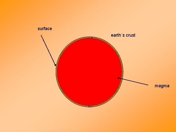 surface earth´s crust magma 