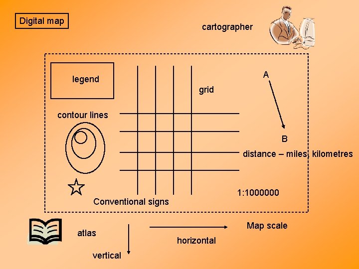 Digital map cartographer A legend grid contour lines B distance – miles, kilometres 1: