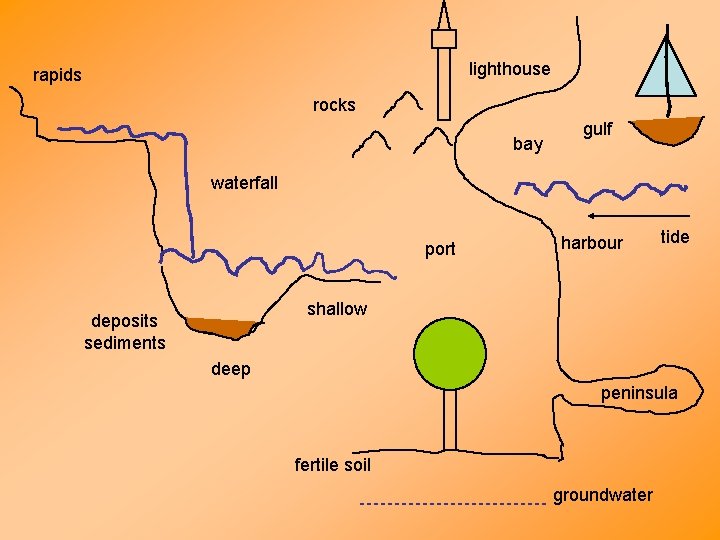 lighthouse rapids rocks bay gulf waterfall port harbour tide shallow deposits sediments deep peninsula