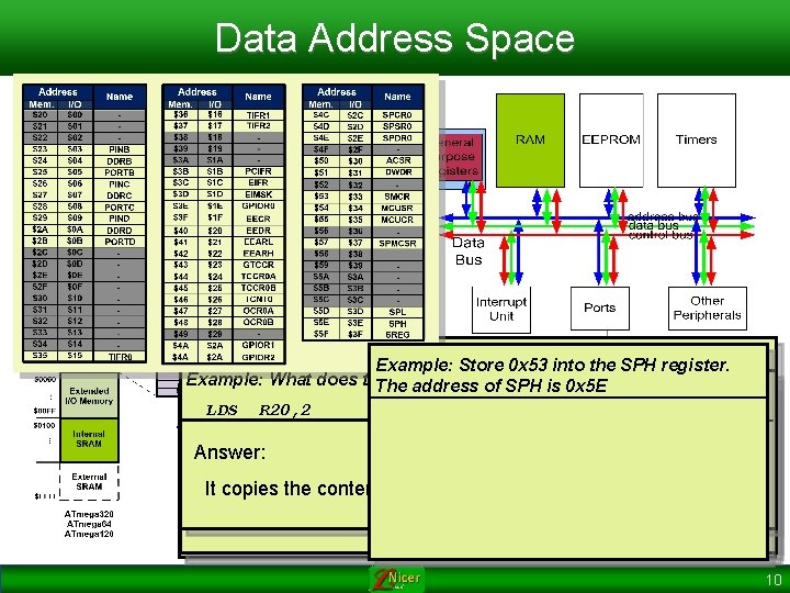 Data Address Space Example: Add contents. Example: of location 0 x 90 to contents