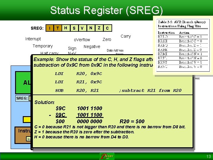 Status Register (SREG) SREG: I T H S Interrupt N V Z o. Verflow