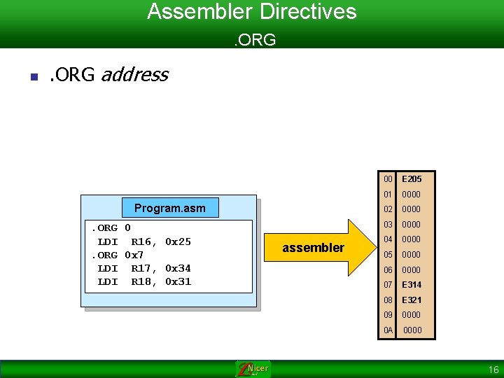 Assembler Directives. ORG n . ORG address Program. asm. ORG 0 LDI R 16,