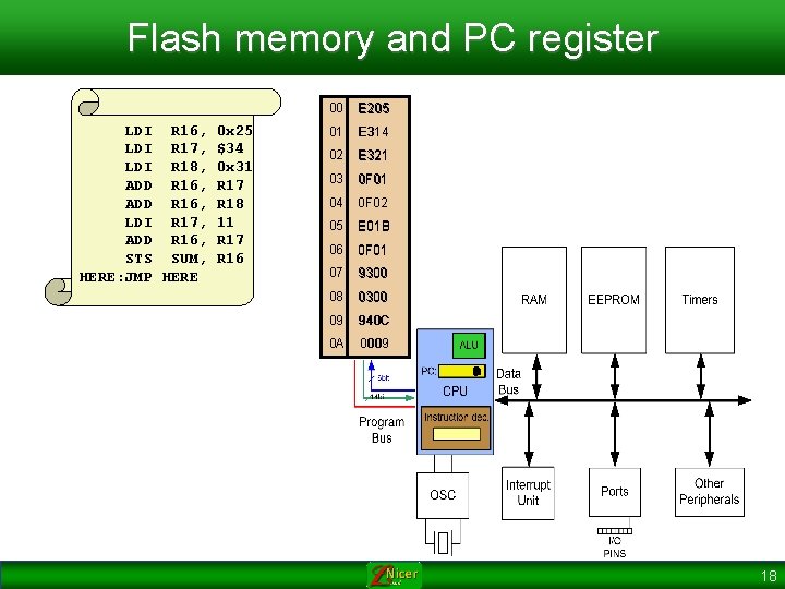 Flash memory and PC register LDI R 16, LDI R 17, LDI R 18,