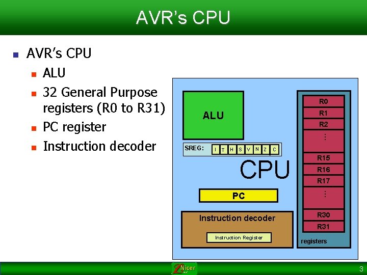 AVR’s CPU n n n R 0 R 1 ALU R 2 … n