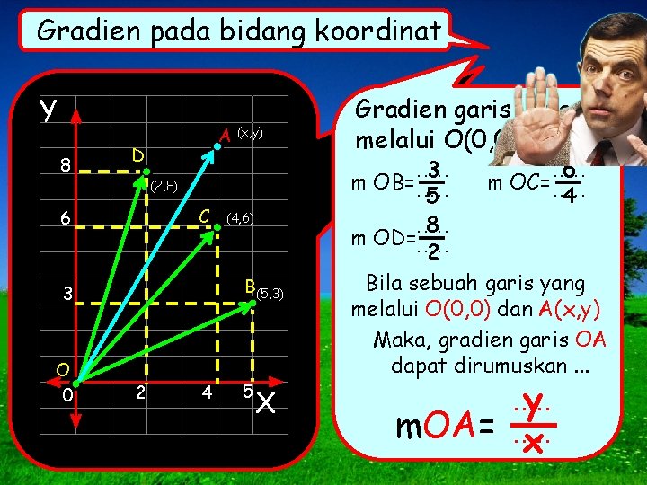 Gradien pada bidang koordinat Y 8 A (x, y) D m (2, 8) C