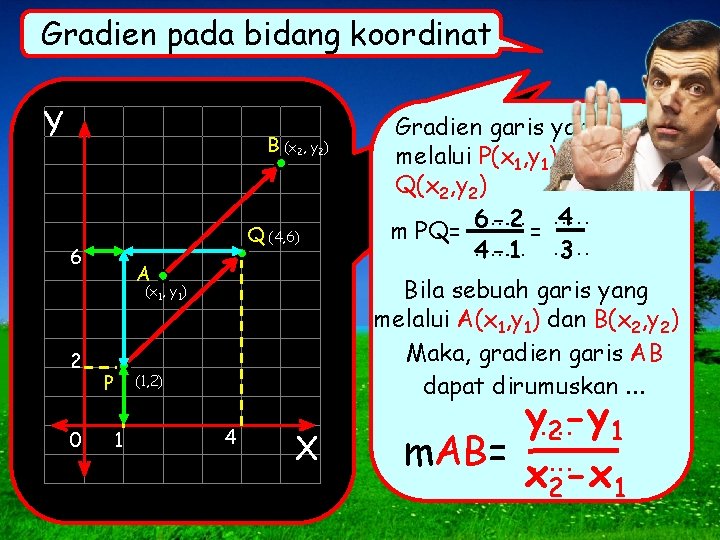 Gradien pada bidang koordinat Y B (x 2, y 2) Q (4, 6) 6