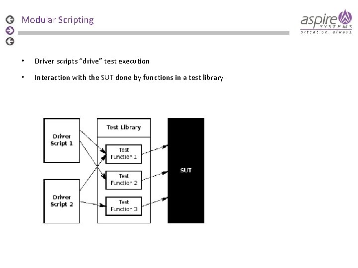 Modular Scripting • Driver scripts “drive” test execution • Interaction with the SUT done