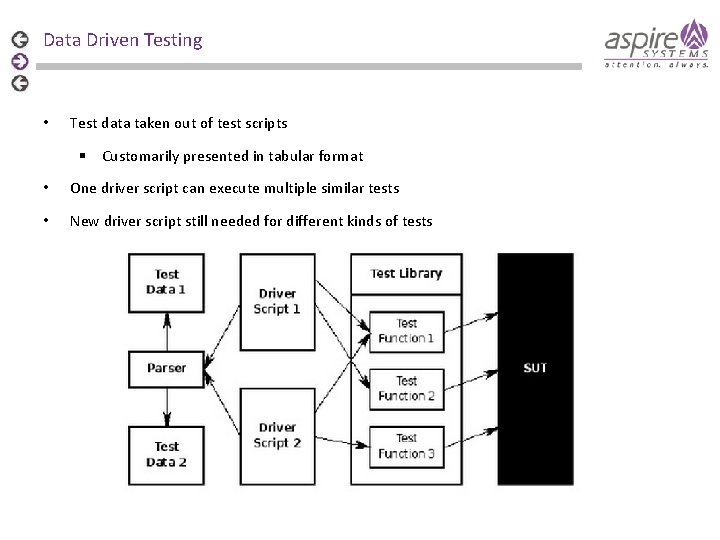 Data Driven Testing • Test data taken out of test scripts § Customarily presented