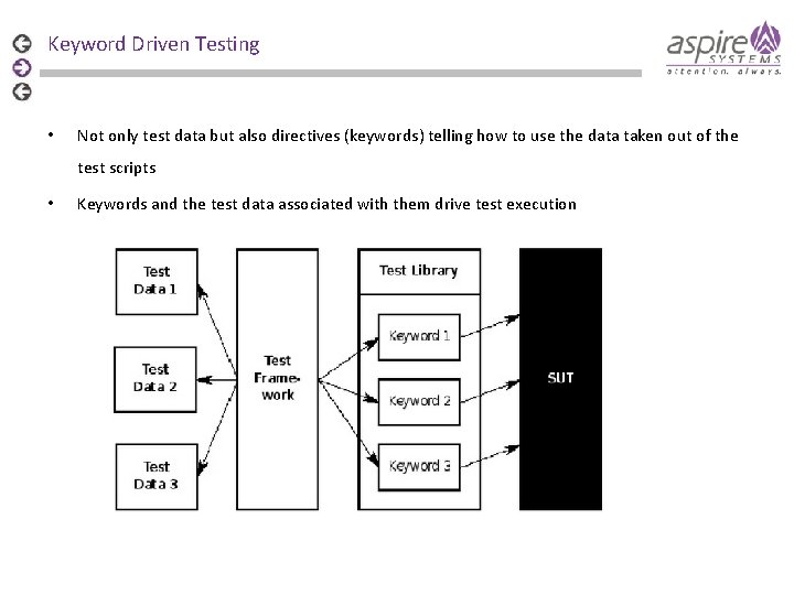 Keyword Driven Testing • Not only test data but also directives (keywords) telling how