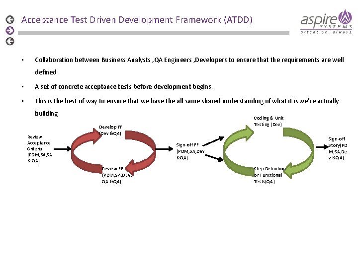 Acceptance Test Driven Development Framework (ATDD) • Collaboration between Business Analysts , QA Engineers