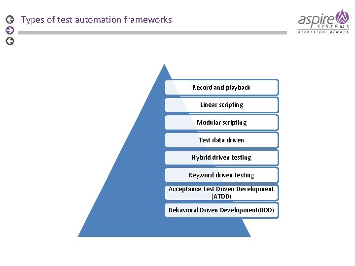 Types of test automation frameworks Record and playback Linear scripting Modular scripting Test data