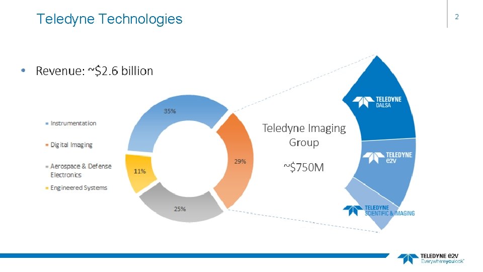 Teledyne Technologies 2 