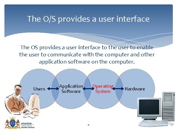 The O/S provides a user interface The OS provides a user interface to the