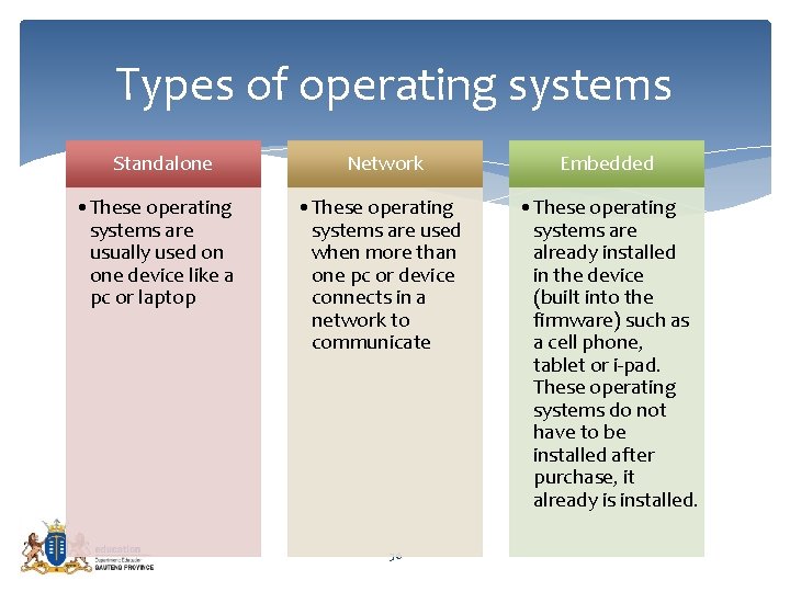 Types of operating systems Standalone • These operating systems are usually used on one