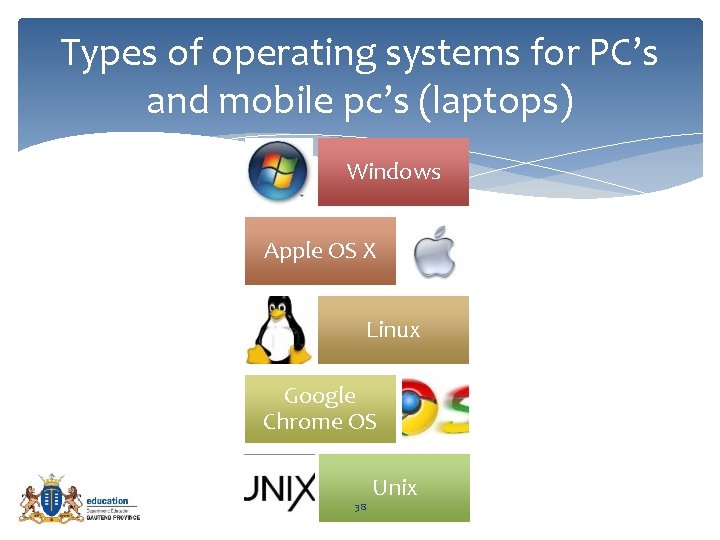 Types of operating systems for PC’s and mobile pc’s (laptops) Windows Apple OS X