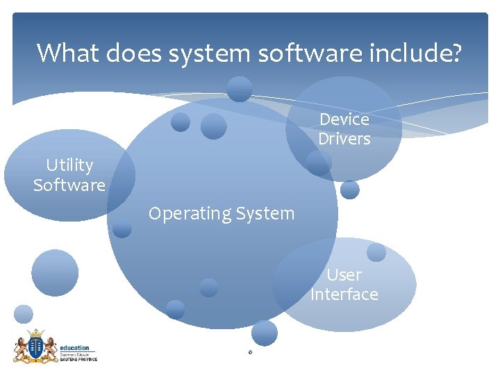 What does system software include? Device Drivers Utility Software Operating System User Interface 6