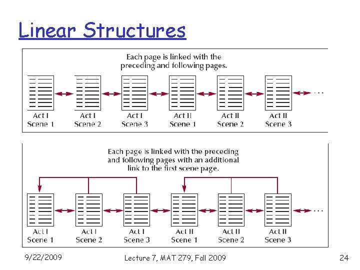 Linear Structures 9/22/2009 Lecture 7, MAT 279, Fall 2009 24 