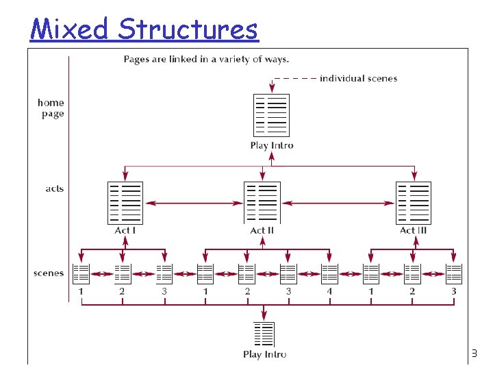 Mixed Structures 9/22/2009 Lecture 7, MAT 279, Fall 2009 28 