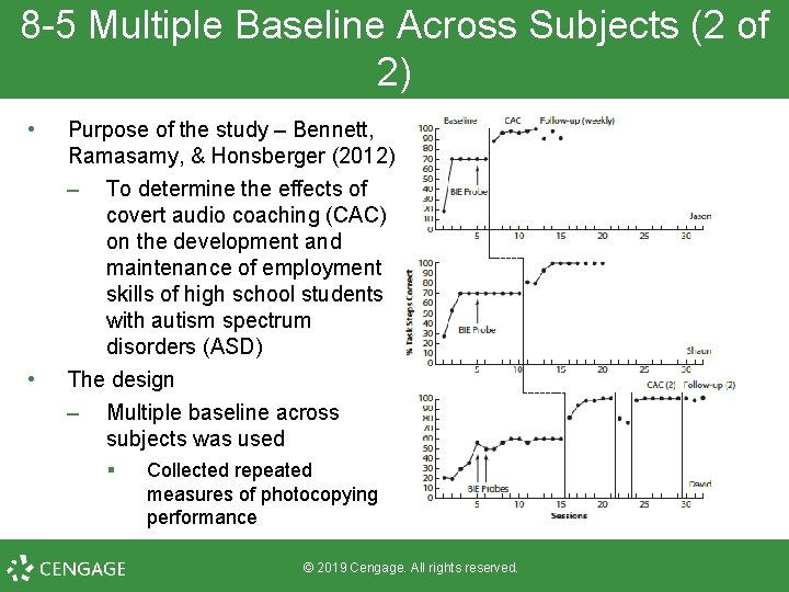 8 -5 Multiple Baseline Across Subjects (2 of 2) • Purpose of the study